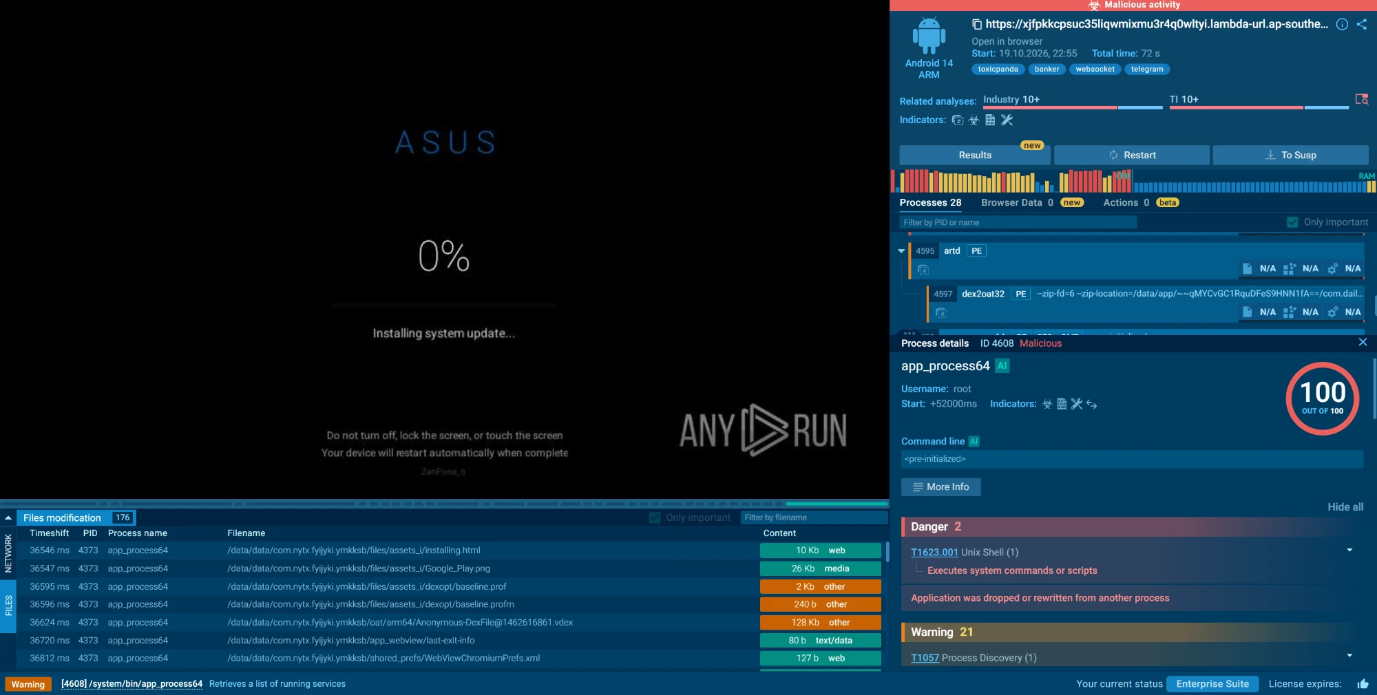 A fake “ASUS system update” overlay covers the screen while the payload process (PID 4608) is rated 100/100 malicious