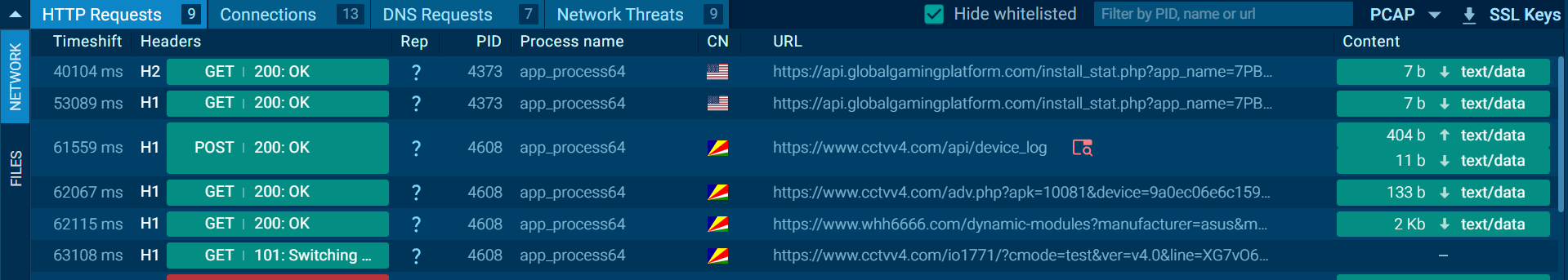 HTTP requests: install tracking to api.globalgamingplatform.com, C2 traffic to www[.]cctvv4[.]com and module download from www[.]whh6666[.]com