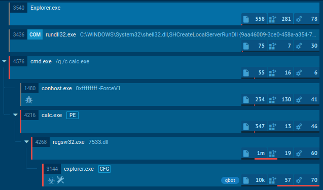 Botnet analysis in ANY.RUN