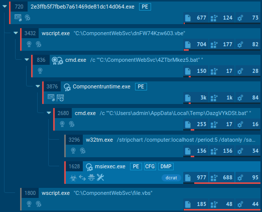 DCRat analysis in ANY.RUN