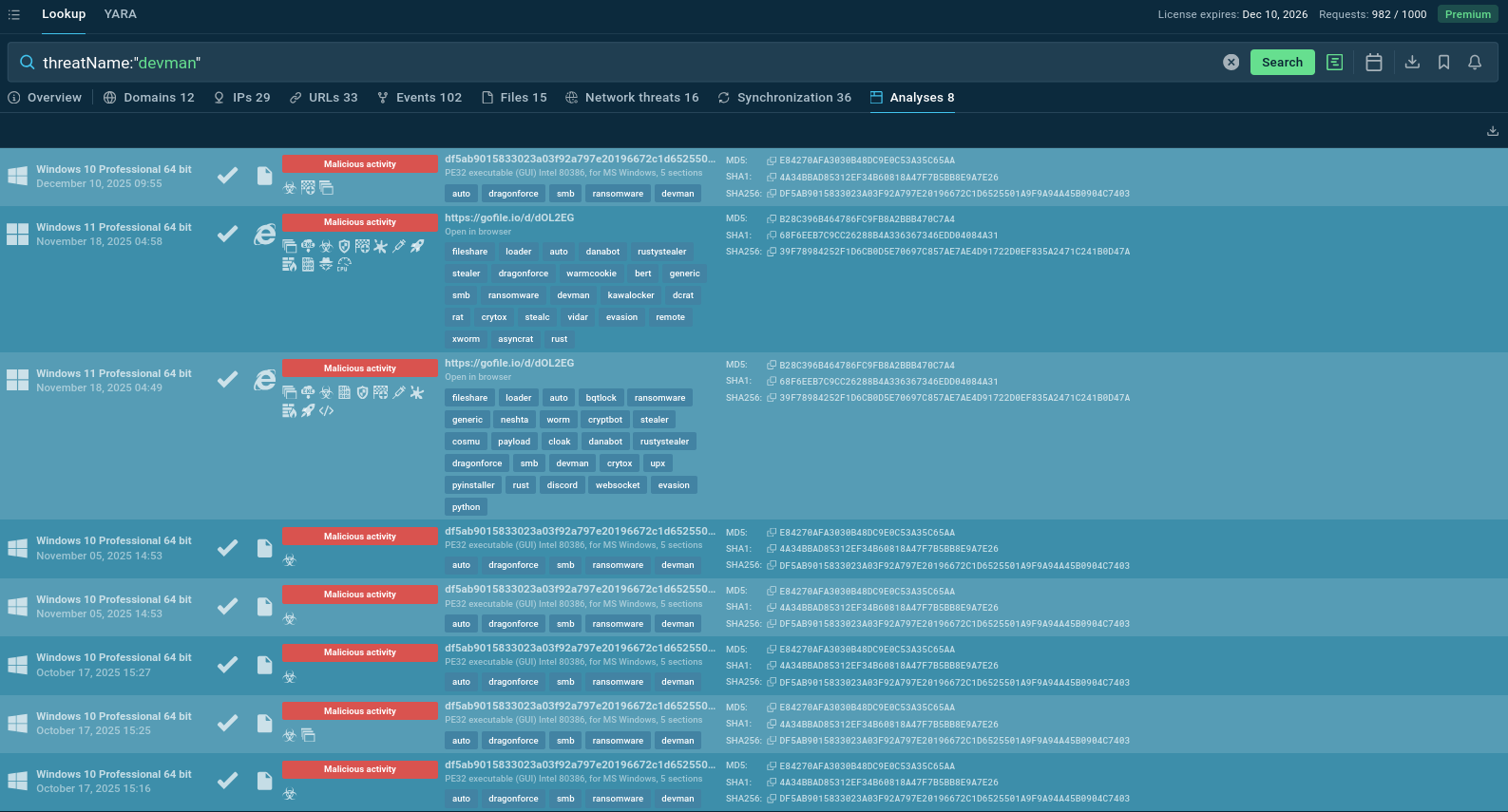 DEVMAN sandbox analyses