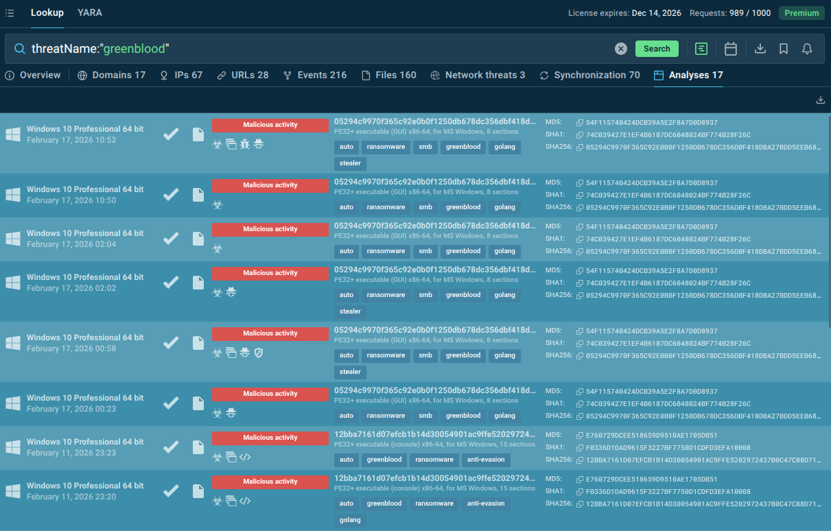 GreenBlood sandbox analyses found in TI Lookup
