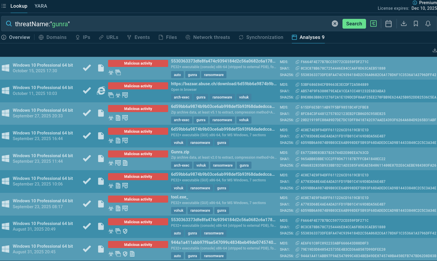 Gunra Sandbox analyses found via TI Lookup