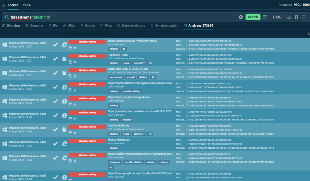 Phishing malware found via ANY.RUN TI Lookup