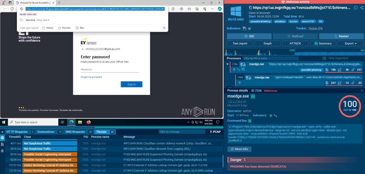 Tycoon 2FA analysis in ANY.RUN Sandbox