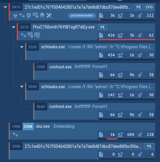 PrivateLoader analysis in ANY.RUN