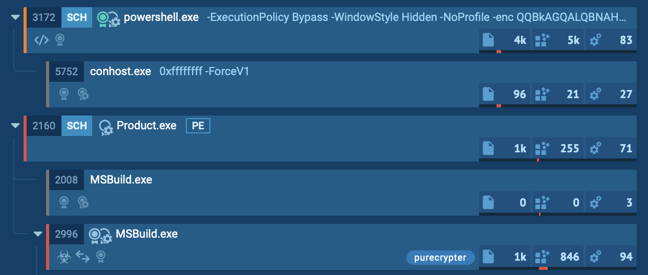 Process tree of PureCrypter analysis inside ANY.RUN