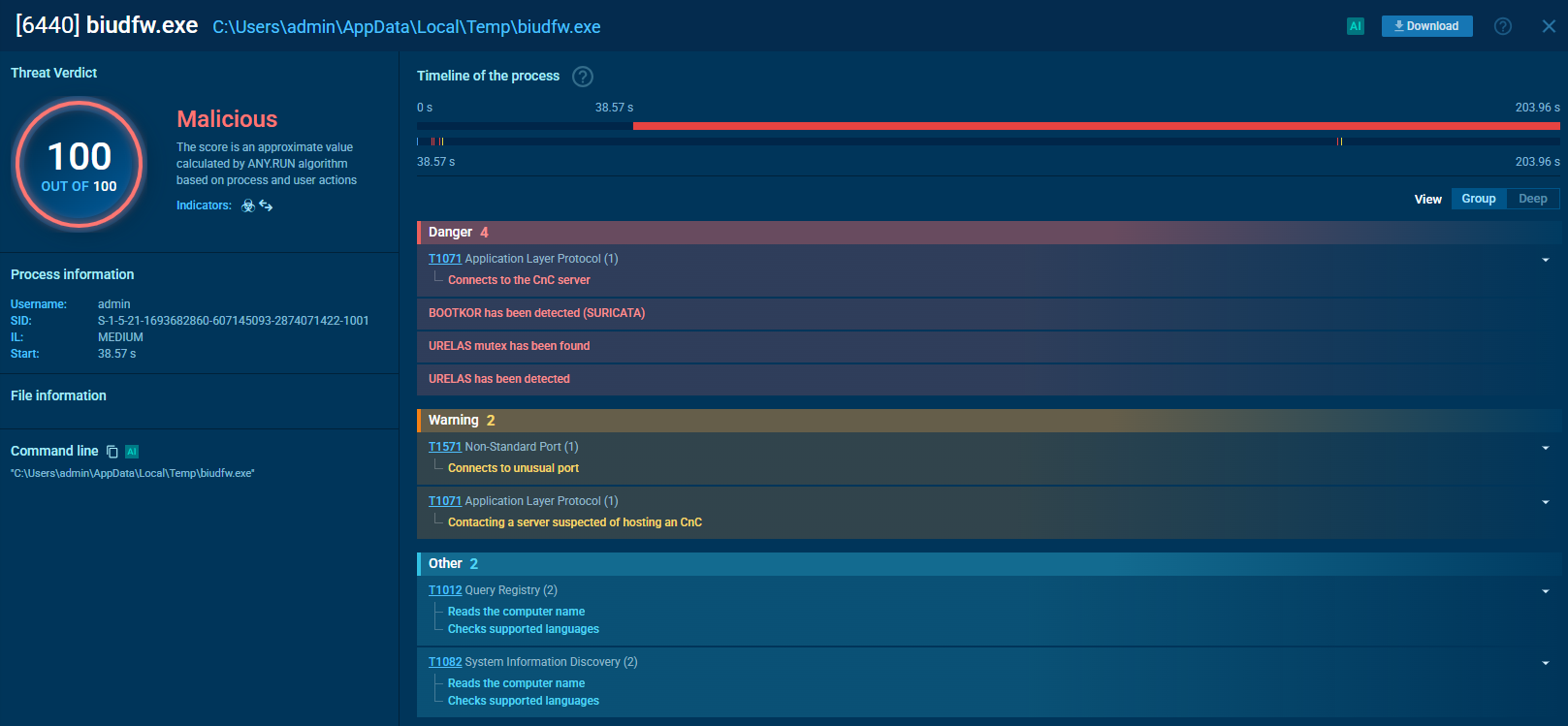 A malicious process detected in TI Lookup